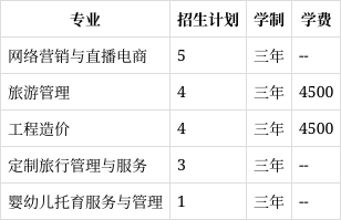 盘锦职业技术学院专业图片