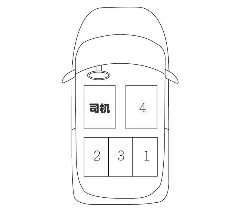 和领导一块坐车,在各种情况下,你应该坐哪个位置?