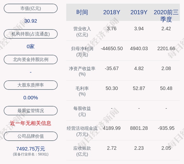 中元股份:法定代表人已变更为董事长王永业