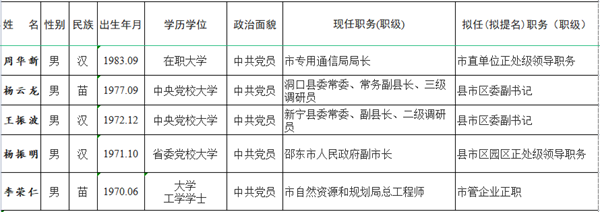 邵阳:市委管理干部任前公示公告