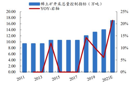 新能源车“动力心脏”：电机产业链迎来变革性机会 | 开源证券电力设备与新能源