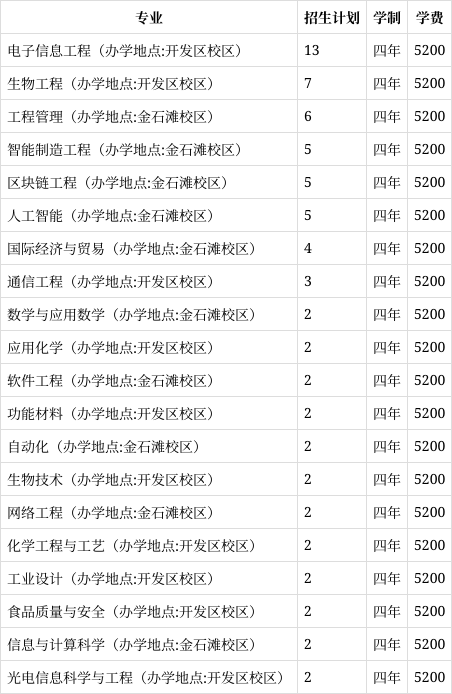 大连民族大学就业图片