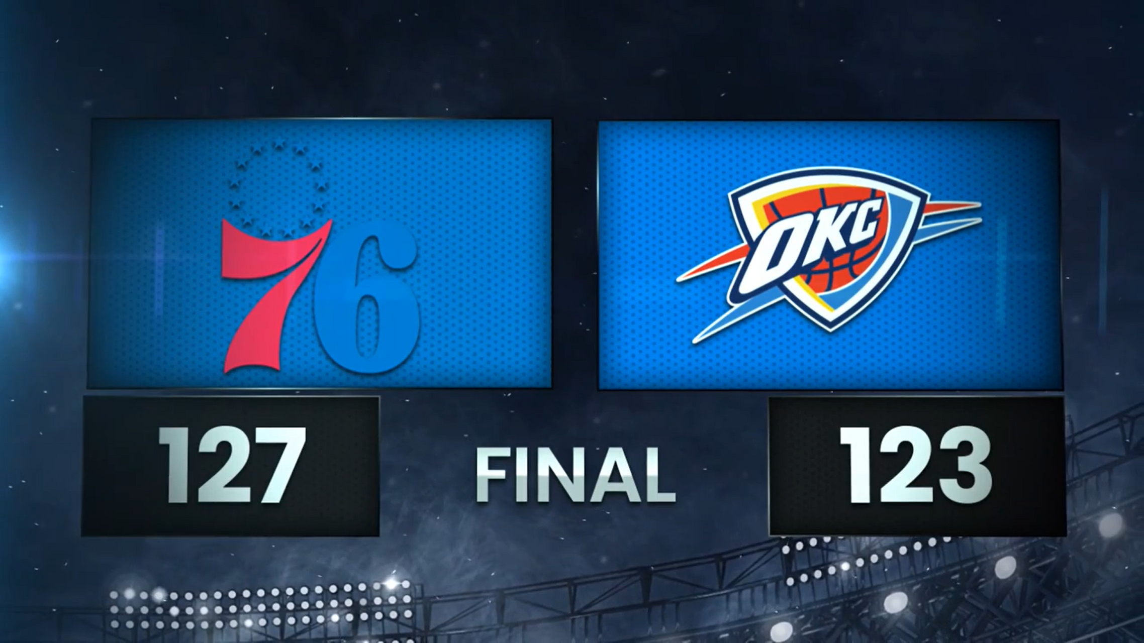 北京时间11月26日,2023-2024赛季nba常规赛,费城76人队127-123力克俄