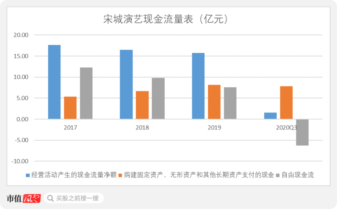 减值18亿只是财务洗澡?宋城演艺实控人在利空公告前精准套现18亿