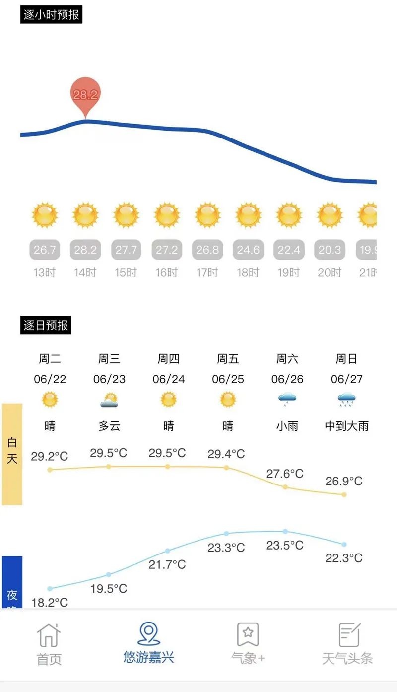 嘉兴天气罗盘小程序惊艳登场~