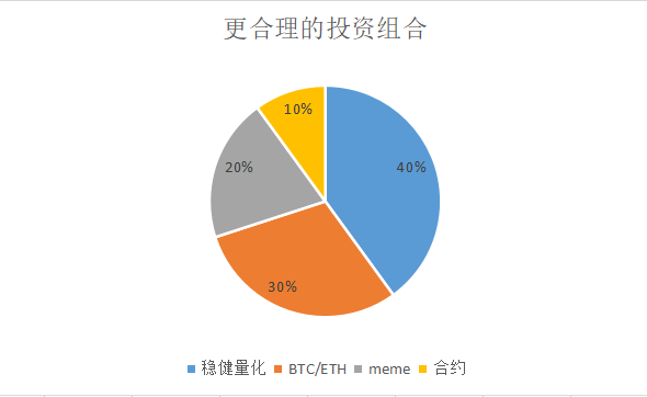 美联储taper启动,qe正在结束,市场狂欢的日子不多了