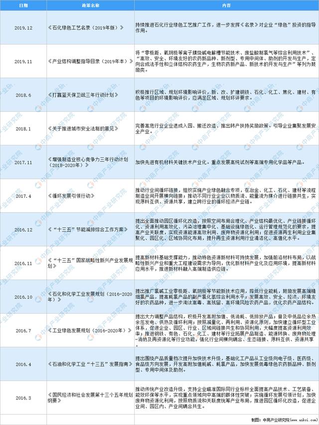 2021年中国循环发展行业最新政策汇总一览