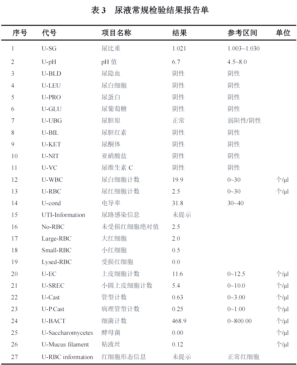 采血不规范导致的电解质检验结果异常案例分析