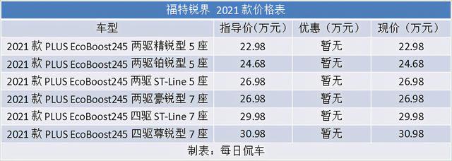 動力足 空間大 配置高 福特銳界plus試駕測評