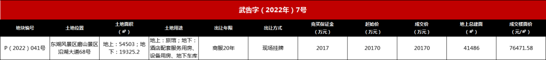 租赁期20年!武汉首家阿丽拉酒店用地挂牌