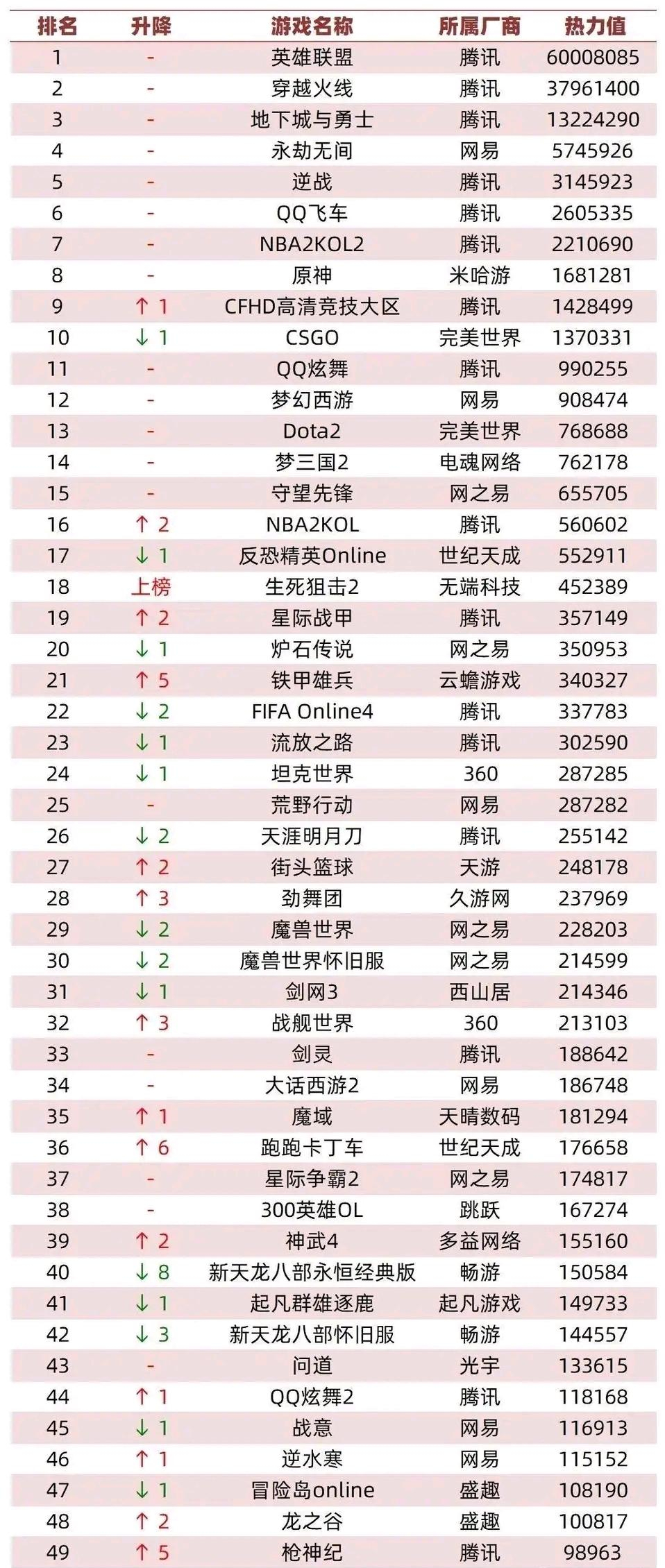 网络端游排行榜