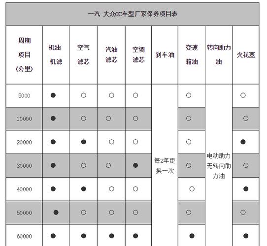 高尔夫1.4t保养周期表图片