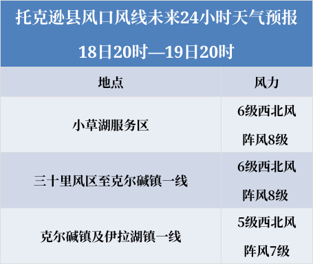 托克逊未来24小时天气预报
