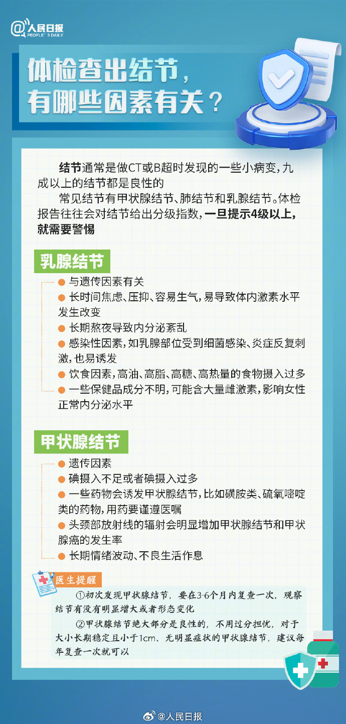 转需收藏 年轻人要知道的体检报告健康常识