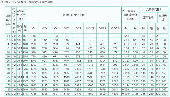 35平方线能带多少千瓦