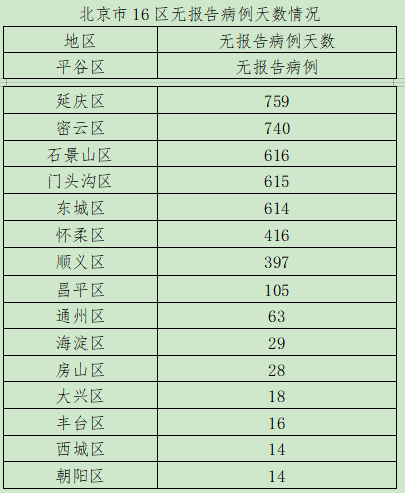 北京2月20日新增9例境外输入确诊病例