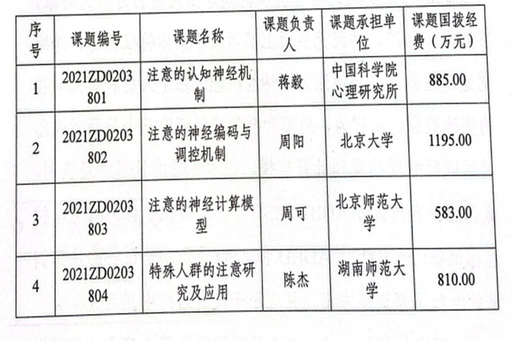 买一个课题要花多少钱