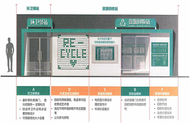 广州两网融合垃圾分类现状