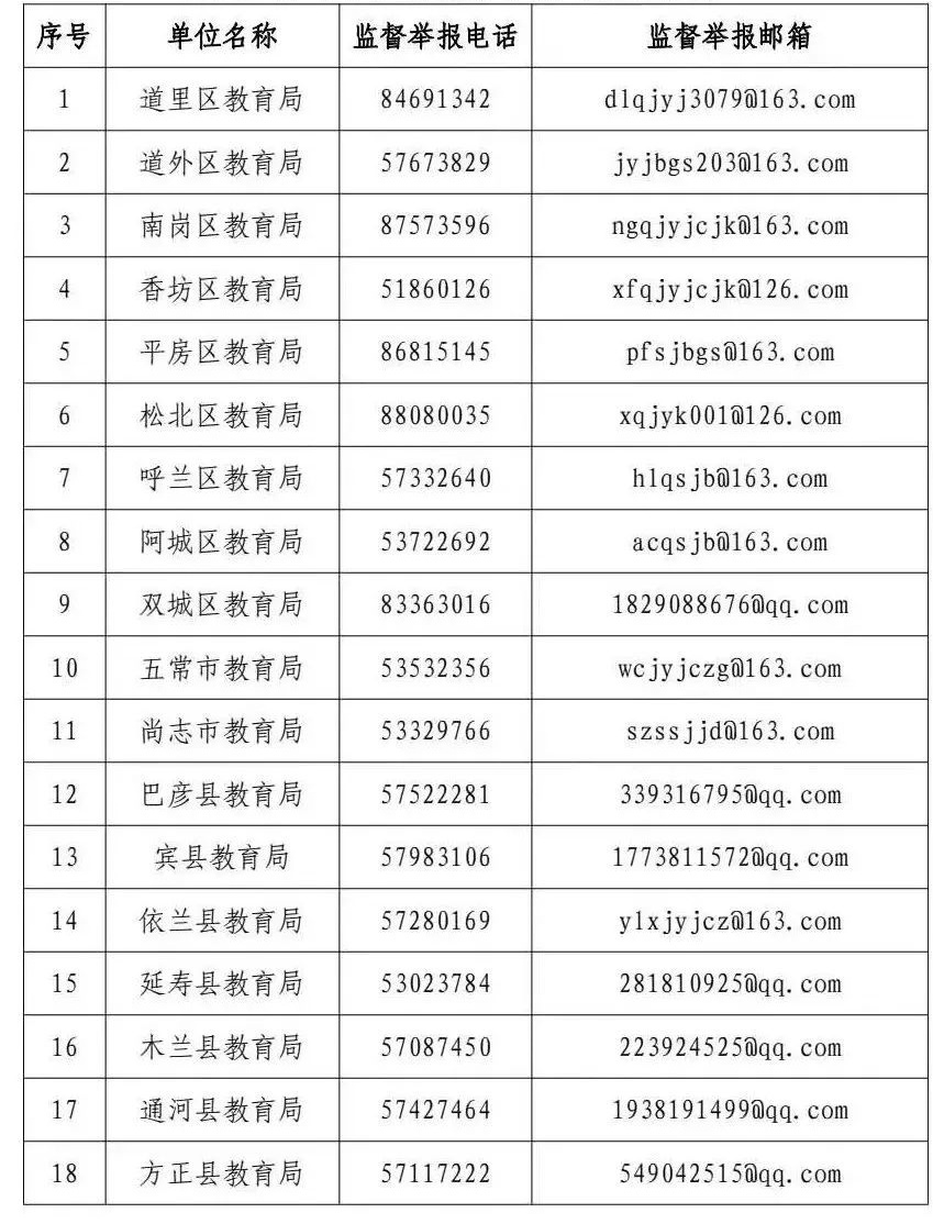 即日起哈尔滨市教育局公布举报电话