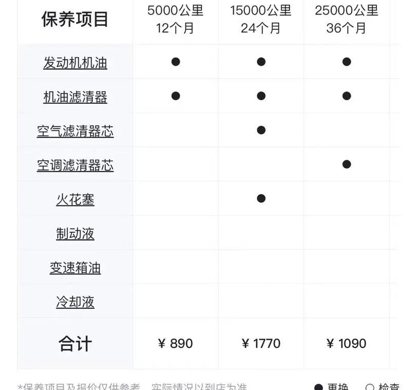 大众新探岳的保养成本贵不贵