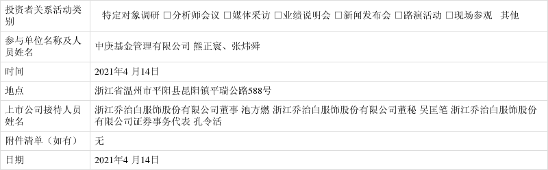 乔治白(002687)机构调研与投资者问答精选