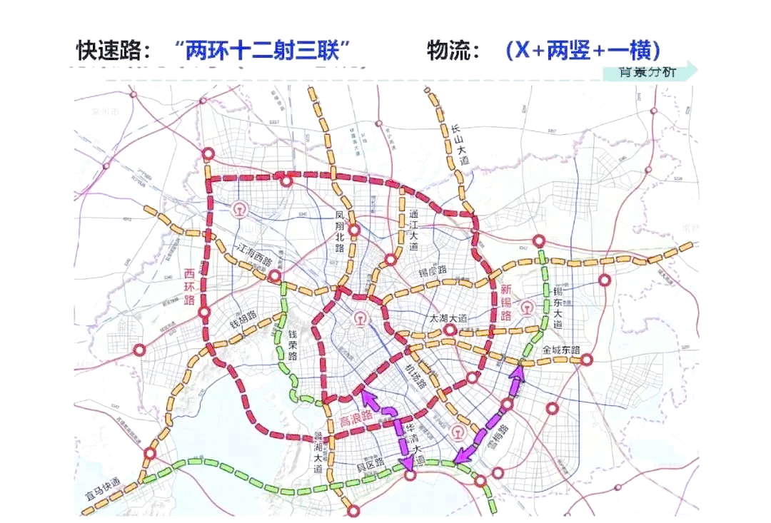 无锡交通规划新动向:快速路网与慢行系统双重升级