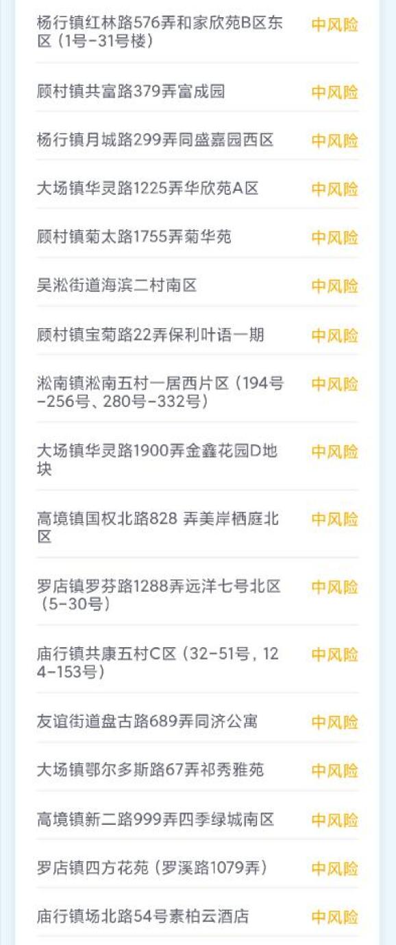  最新疫情最新中高风险地区(最新疫情中高风险地区最新名单)