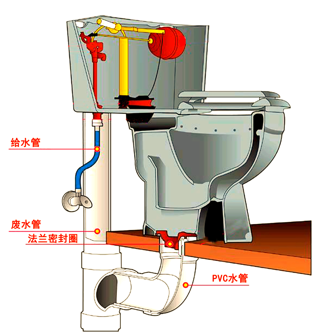 卫生间异味问题及马桶与排污管连接原因解析