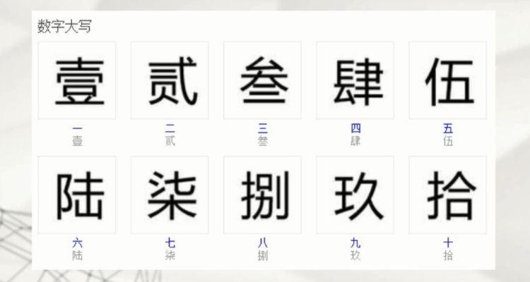 两万大写怎么写