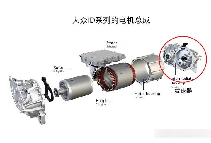 电动车变速原理图片