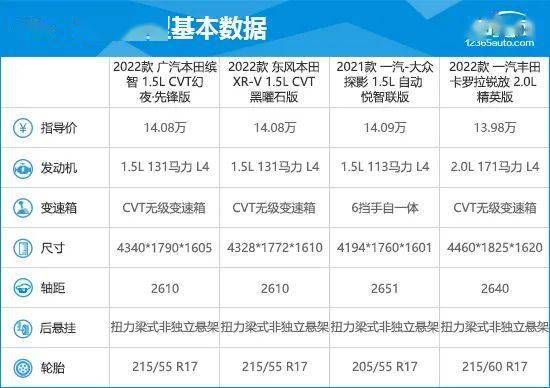 2022款本田hrv参数图片