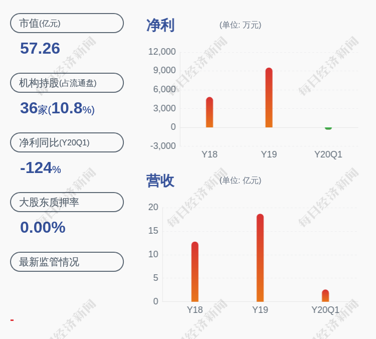 减持!世嘉科技:韩裕玉,王娟,韩惠明计划减持公司股份