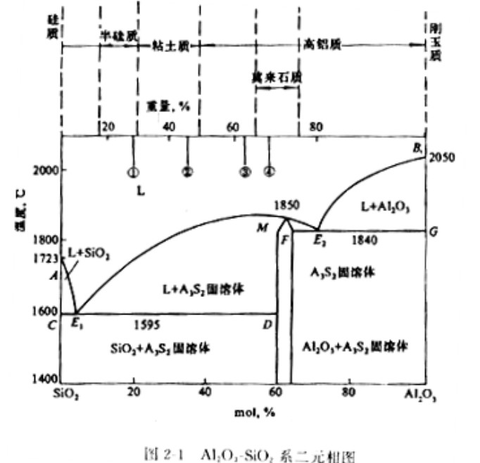 莫来石 相图图片