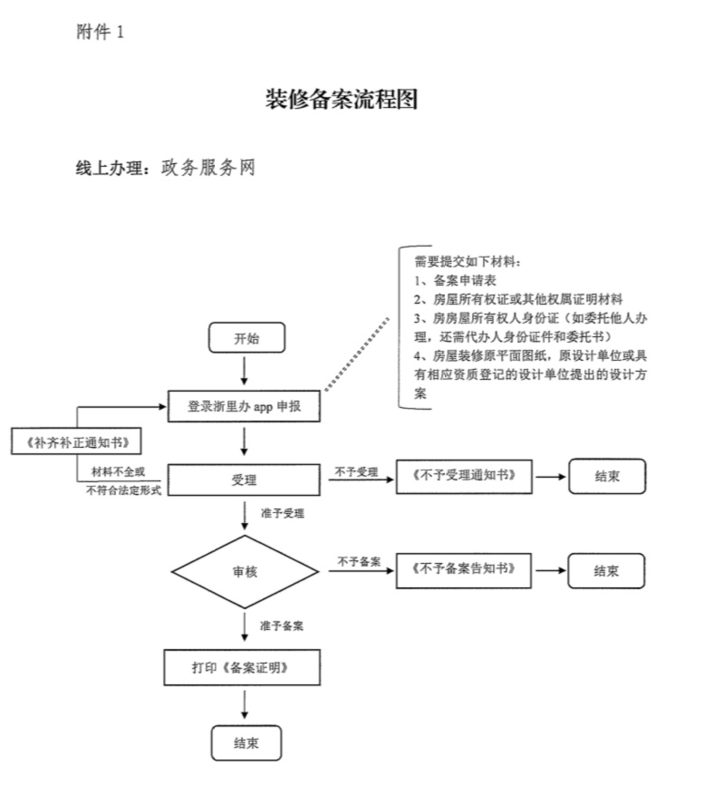 蕭山一業主野蠻裝修被罰5萬元!這類行為還可能面臨刑拘