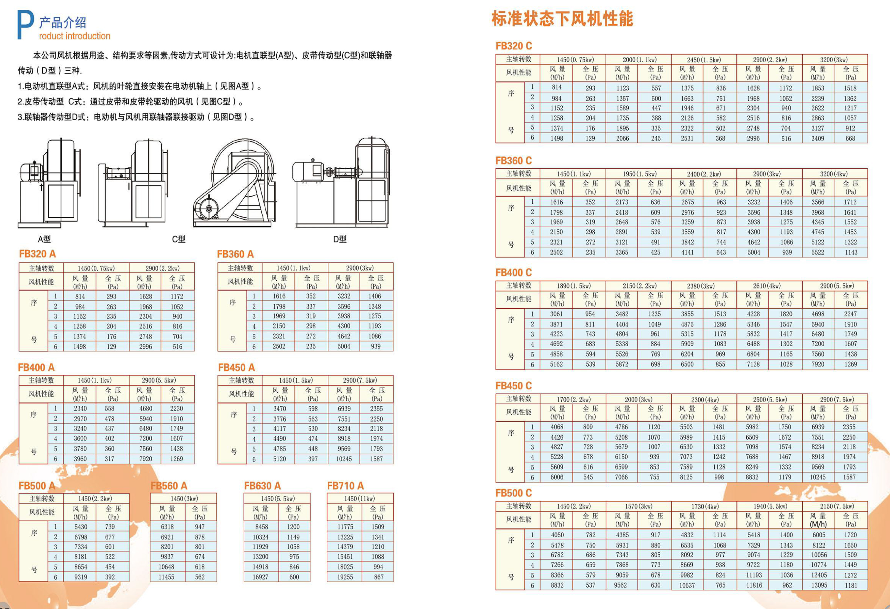 玻璃钢离心风机型号及参数表0~3kpa范围皮带传动