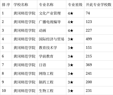 黄冈师范学院专科批图片