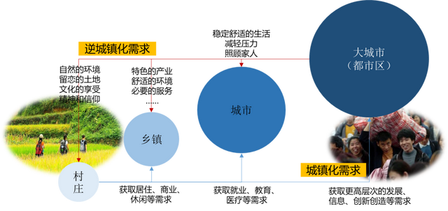 县域发展图片