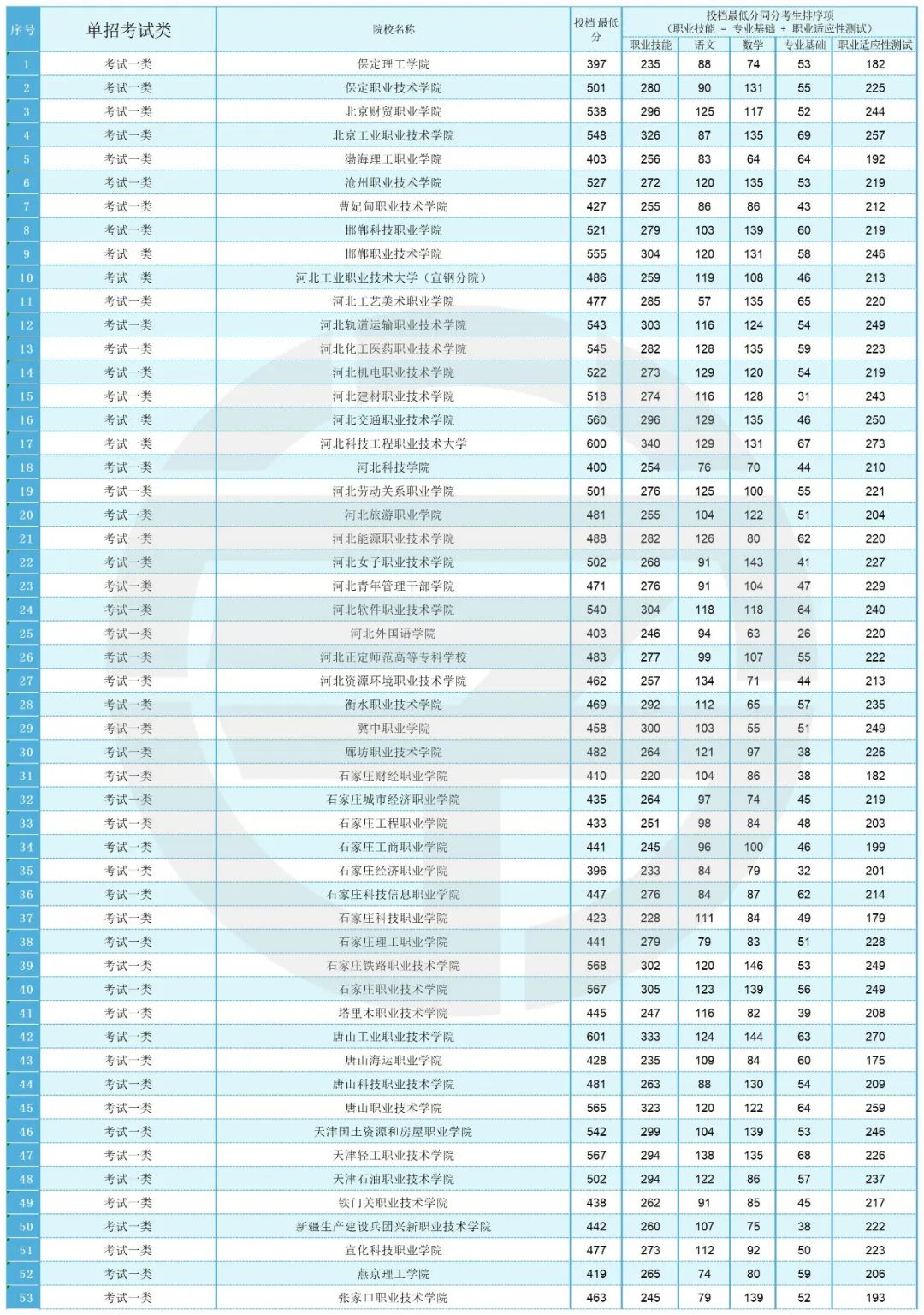 邢台汽车学校排名图片