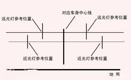 锐志大灯左右调节图解图片