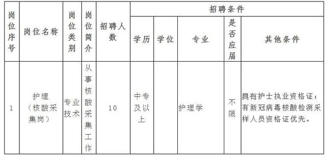 大连医院招聘信息(大连医院招聘信息最新招聘信息)