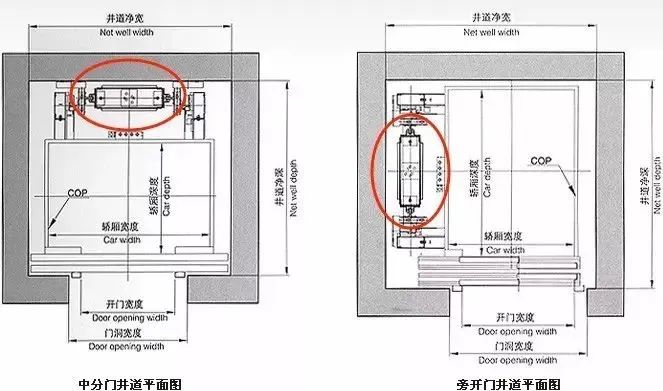 电梯层门结构示意图图片