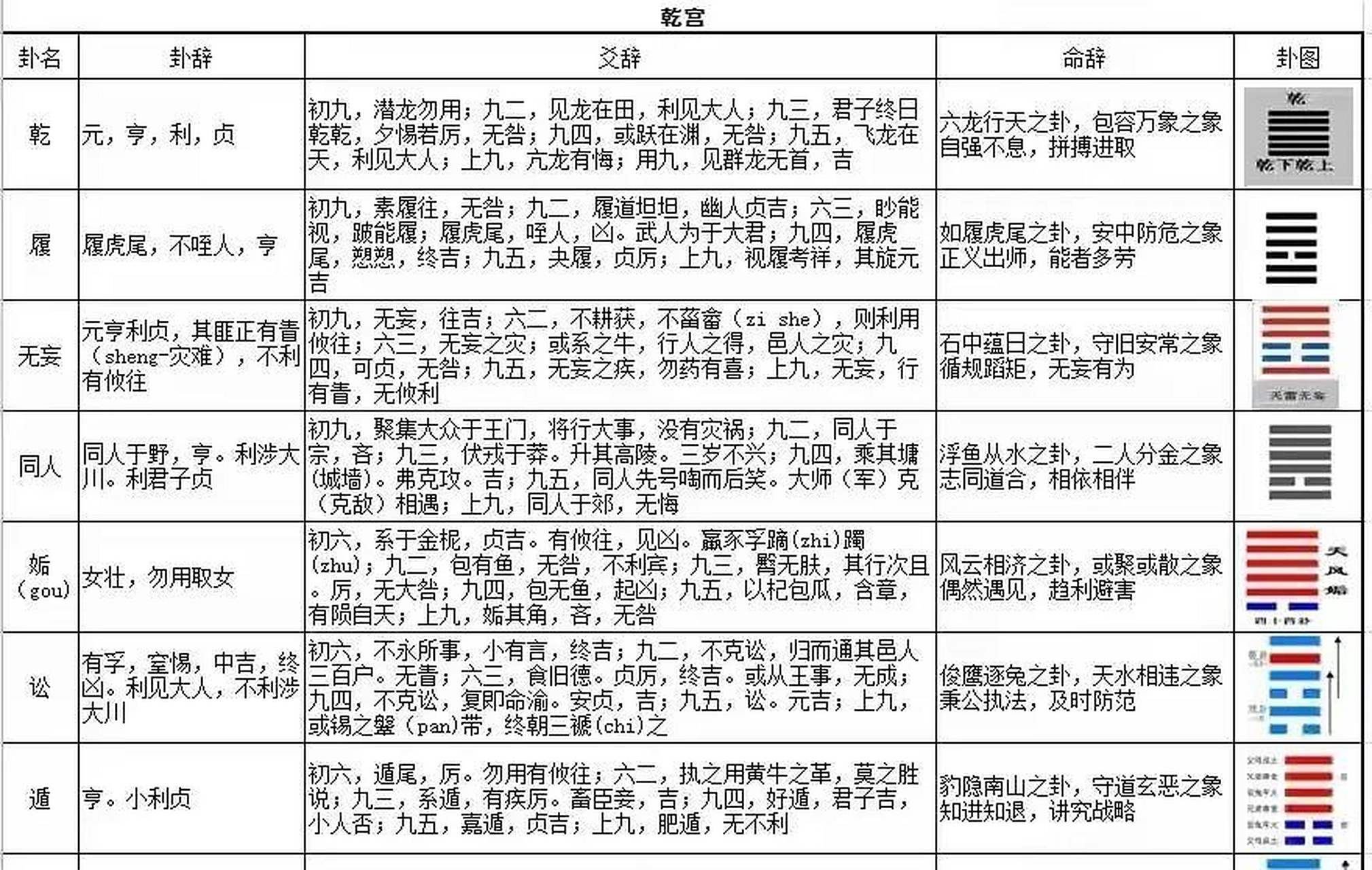 易经64卦总览卦