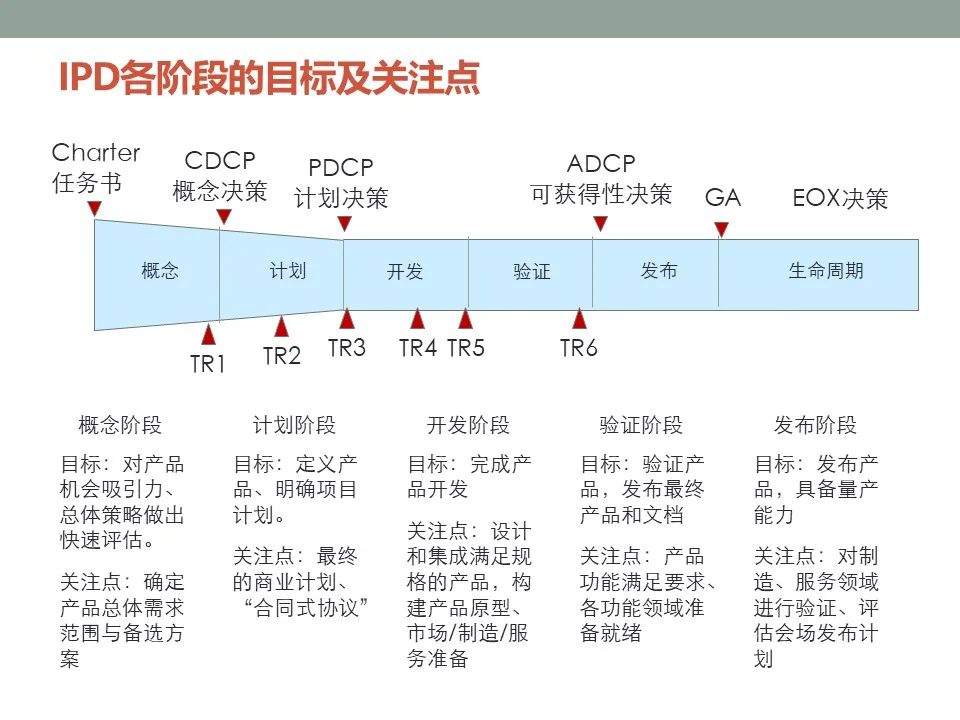 IPD咨询在现代企业管理中的革新作用