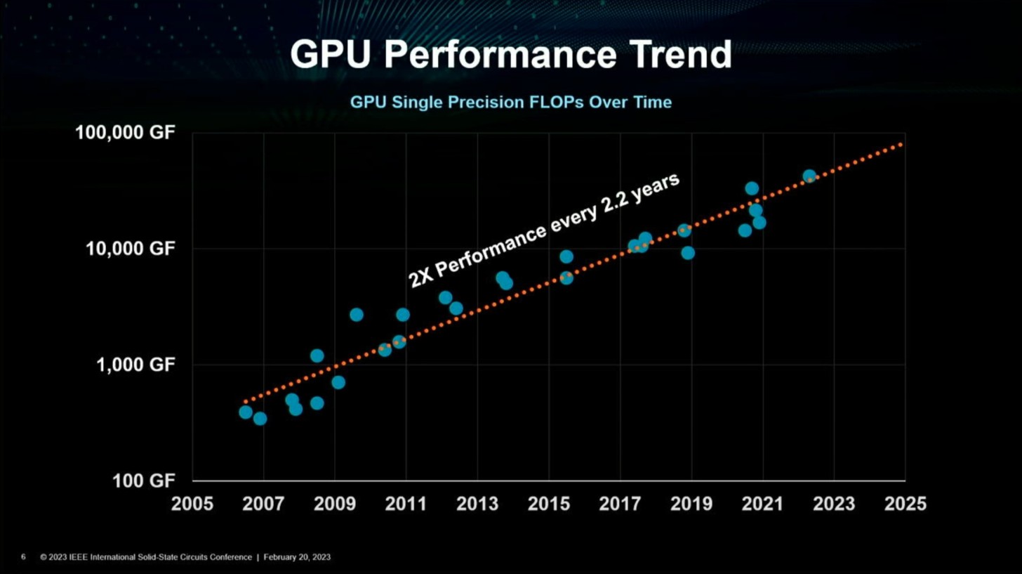 gpu=geek