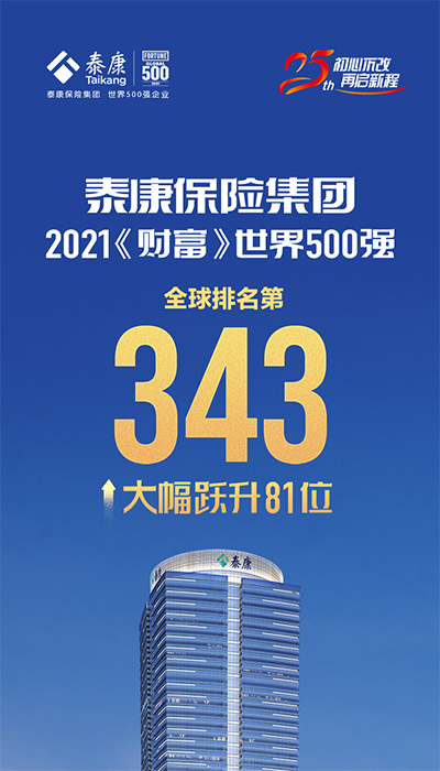 2020泰康世界500强图片图片