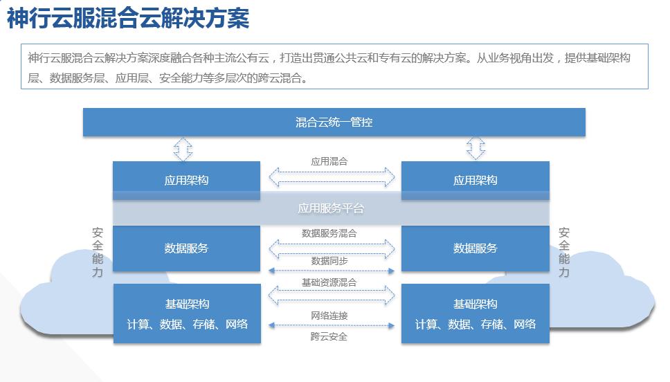 搭建云服务器平台(搭建云服务器平台有哪些)