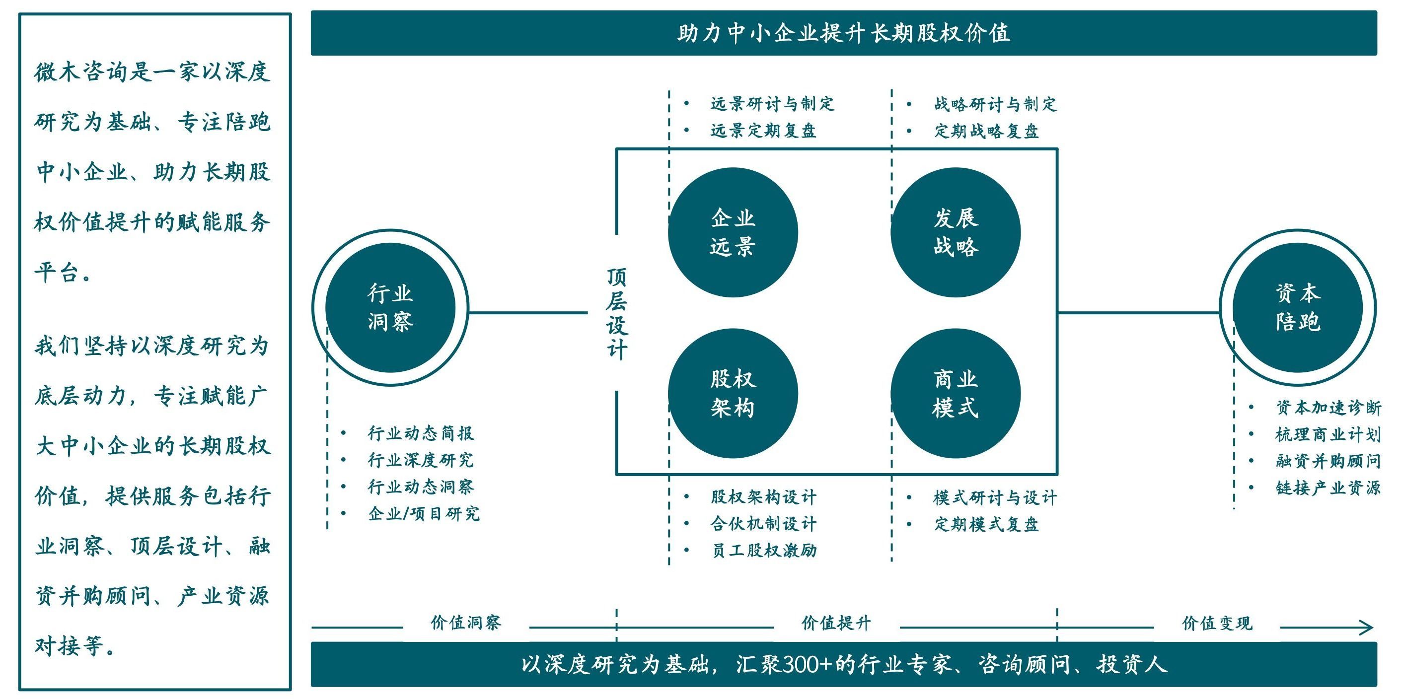 从种子轮到ipo,全面解析企业股权融资轮次