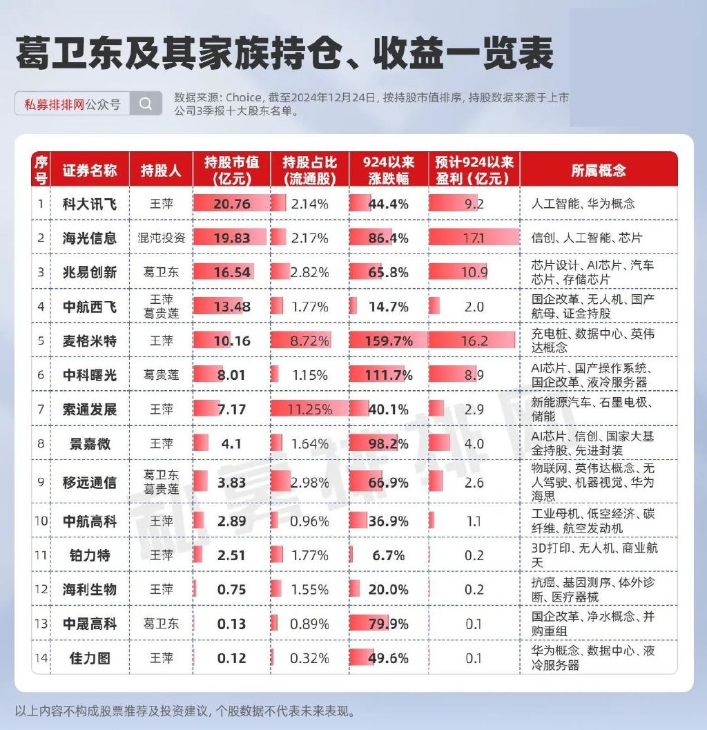 最新牛散持股一览表=最新牛散持股一览表徐开东