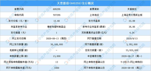 天普股份(605255)新股中签号查询:天普股份新股中签号公布时间一览