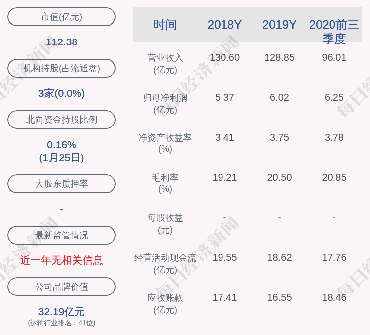 天津港:公司总裁安国利辞职